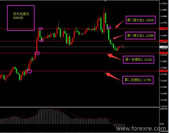 ForexClub福瑞斯：每日技术解盘0606