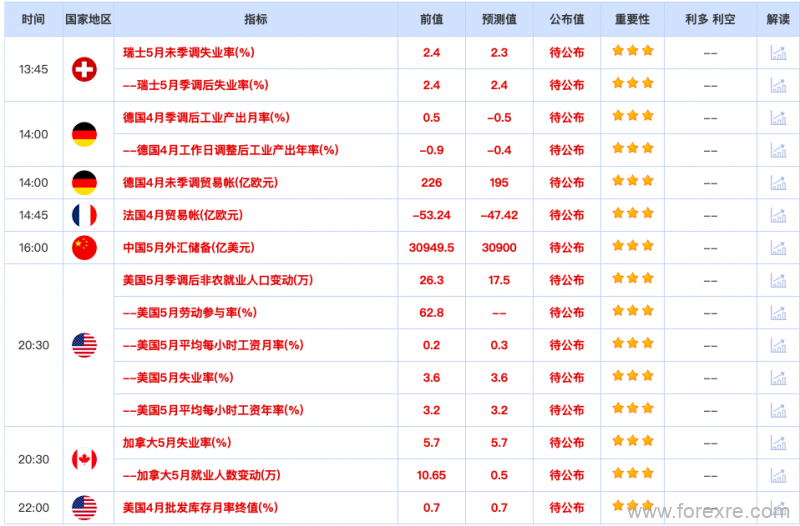 TradeMax：每日市场0607