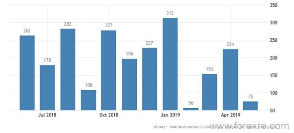 CMC Markets：“输”与“赢”