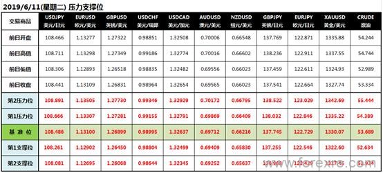 CWG Markets：美墨达成协议美元上升避险情绪缓解黄金盘整