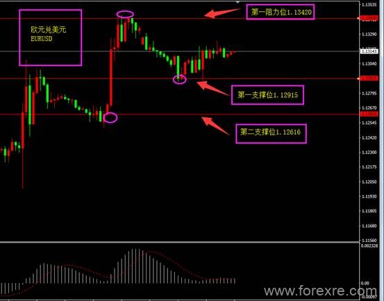 福瑞斯金融ForexClub早评发布需求0611