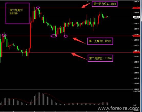 ForexClub福瑞斯：API利空原油下行，黄金或面临反弹？