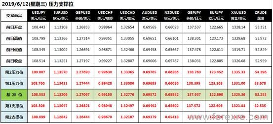 CWG Markets:特朗普干预市场美联储降息升温