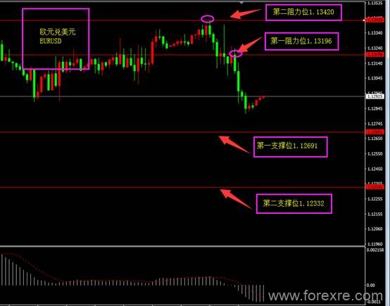 ForexClub福瑞斯：福瑞斯每日技术解盘0613