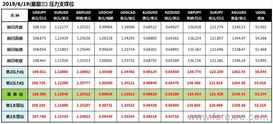 CWG  Markets：德拉基金口放鸽翘首以盼FOMC