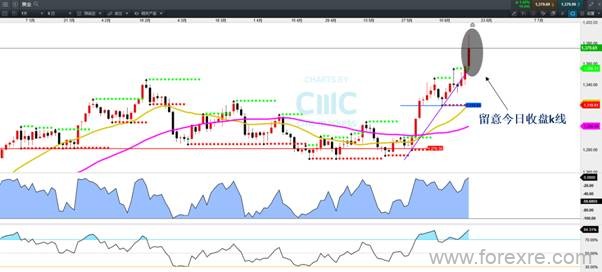 CMC Markets:“降息预期”落地宽幅震荡亦将来临