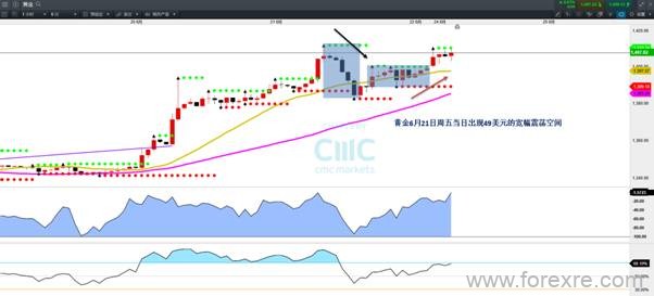 CMC Markets：“僵局”周内恐有突变