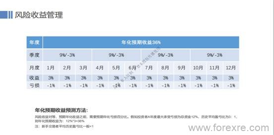 ATFX：做交易如何规划预期年化收益率更客观?