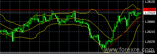 easyMarkets易信：2019年6月25日美元回落让黄金成为最大受益者