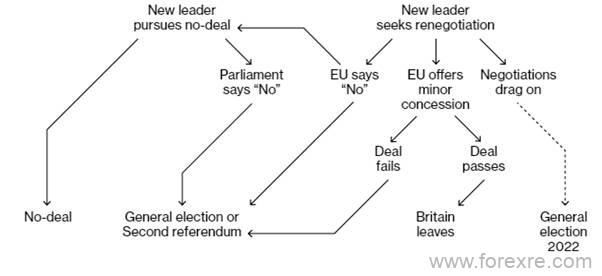 CMC Markets：沉默中静候爆发，英国将走向“无协议”脱欧之路
