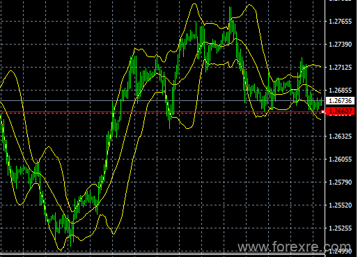 easyMarkets易信：2019年6月28日今日G20会议召开市场等待消息面的指引