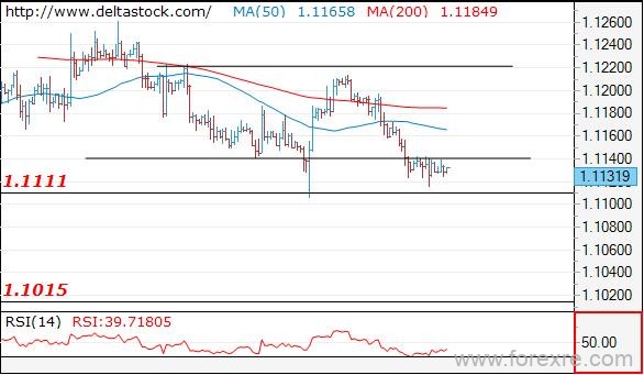 Deltastock：欧元、日元、英镑交易策略