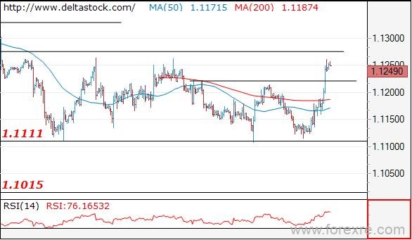 Deltastock：欧元、日元、英镑交易策略