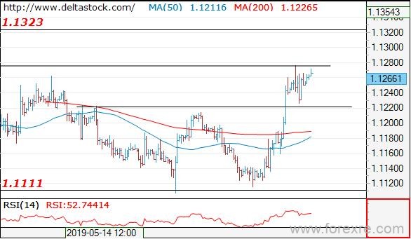 Deltastock：欧元、日元、英镑交易策略