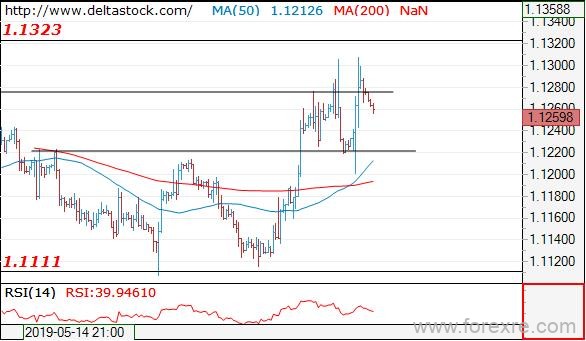 Deltastock：欧元、日元、英镑交易策略
