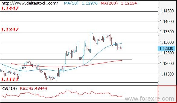 Deltastock：欧元、日元、英镑交易策略