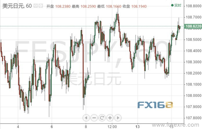 亚股涨跌互现、美/日继续上扬 多头能走多远？