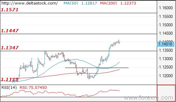 Deltastock：欧元、日元、英镑交易策略