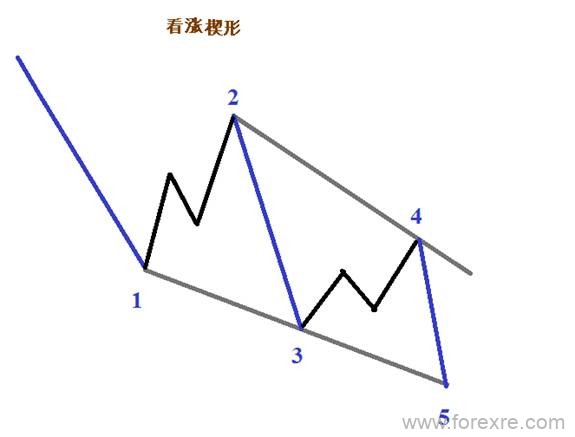 四步骤交易楔形