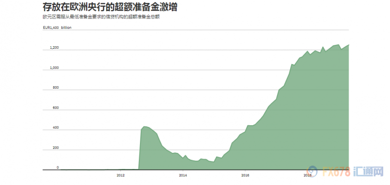 欧银决议或公布新一轮TLTRO？德拉基或效仿鲍威尔走钢丝，意大利仍是绕不过的坎