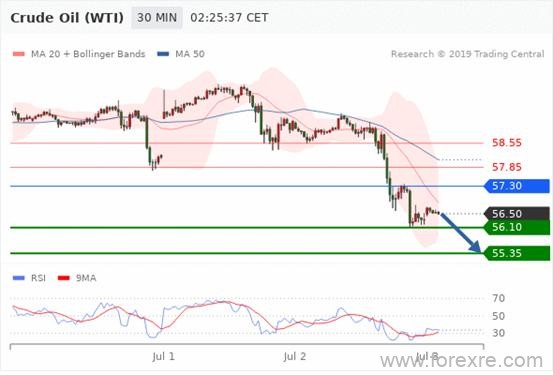 英国SVSFX：7.3每日汇评