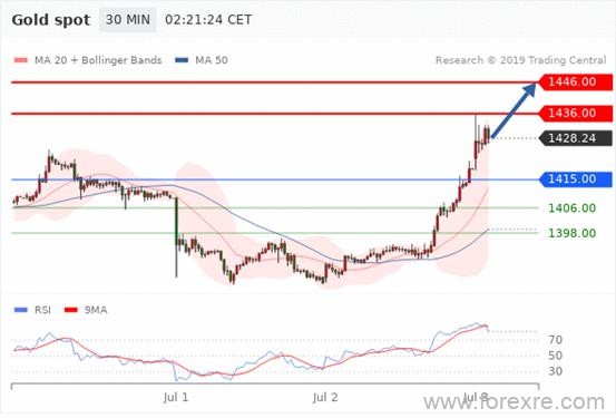 英国SVSFX：7.3每日汇评