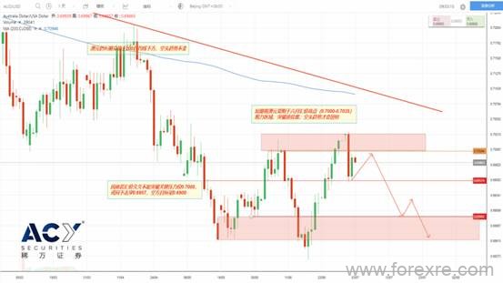 ACY稀万：七年来首次!澳州联储罕见两个月连续降息,澳元能否就此雄起?