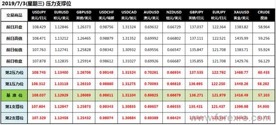 CWG Markets:美元强劲昙花一现现货黄金捷报连传