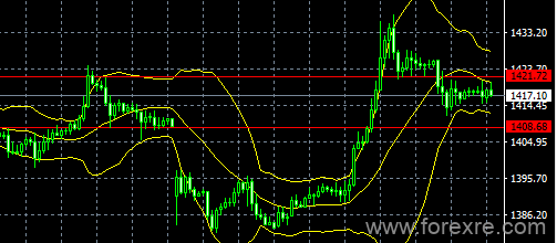 easyMarkets易信：2019年7月4日日内美国假日,预计非美和黄金走势维持振荡格局