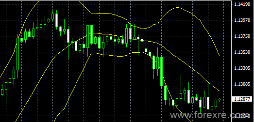 easyMarkets易信：2019年7月4日日内美国假日,预计非美和黄金走势维持振荡格局