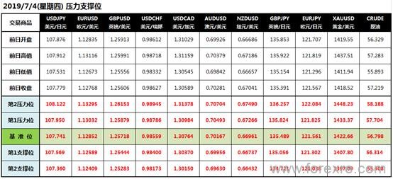 CWG Markets:小非农波澜不惊特朗普推特谈汇