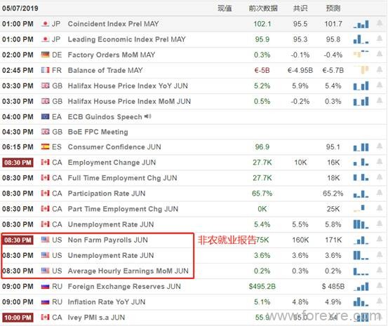 ATFX：非农就业报告来袭,大概率利空欧美汇率