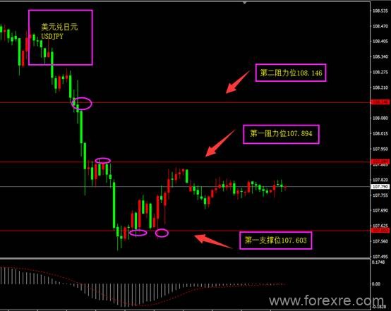 福瑞斯：原油或开启新一轮下跌，晚间非农来袭