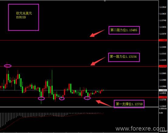 福瑞斯：原油或开启新一轮下跌，晚间非农来袭