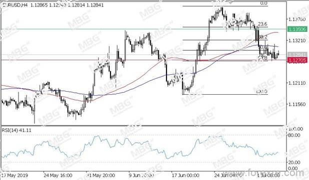 MBG Markets：美国假期交投清淡,主要货币窄幅整理