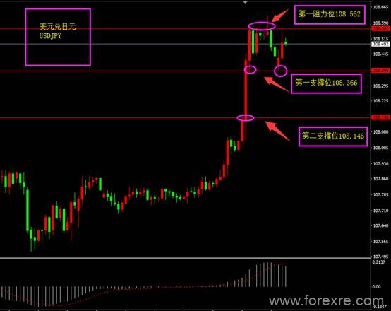 福瑞斯：非农利好难掩失业率利空，后续美指将大幅下跌