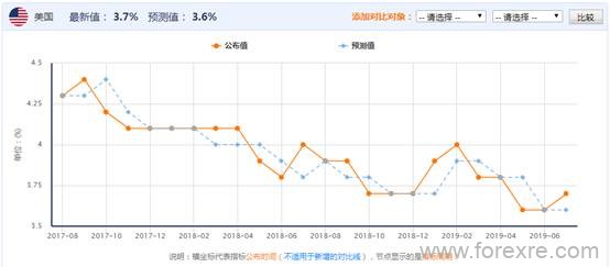 艾德证券期货：非农数据远超预期降息预期降温，黄金期货大幅调整