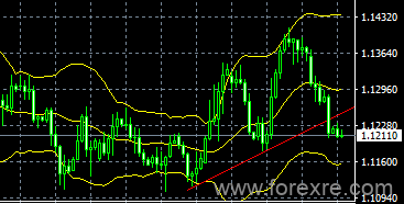 easyMarkets易信：2019年7月9日美联储近期降息预期下调,市场谨慎等待明日鲍威尔的国会证词