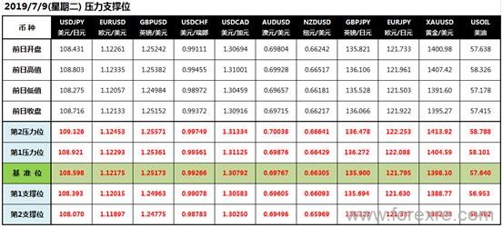 CWG Markets：美指强势依旧黄金连连下降