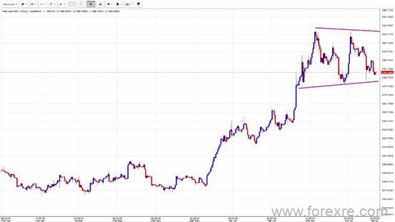 亨达外汇：技术分析周评9-7-2019