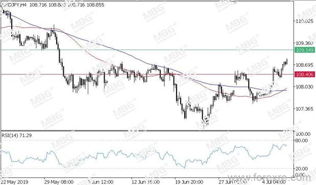 MBG Markets:6月非农仍支撑美元,非美货币略微承压