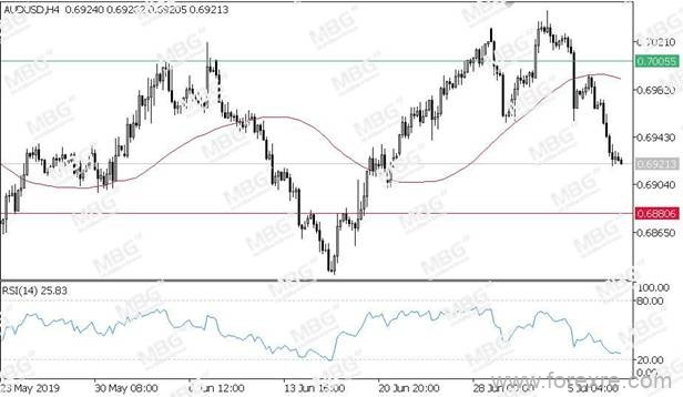 MBG Markets：美债收益率大反弹,非美货币各出利空