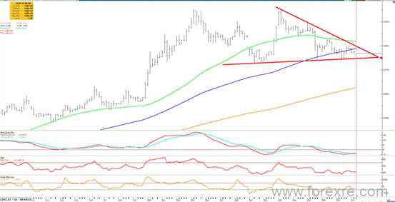 TeraFX特汇：2019年7月9日汇市日评