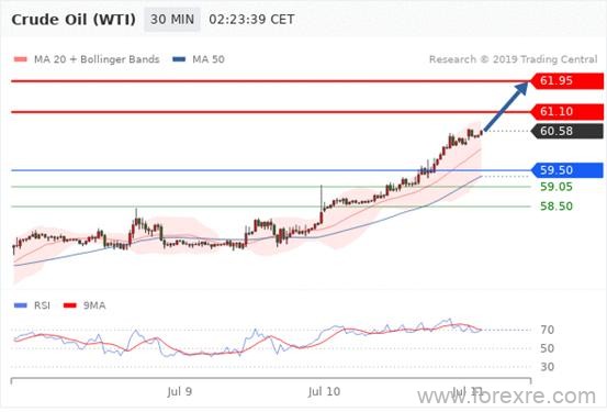 英国SVSFX：7.11每日汇评