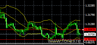 easyMarkets易信：2019年7月11日鲍威尔国会证词明确释放降息信号,美元承压下跌