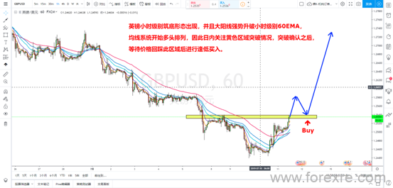 SMFX：2019.07.11 策略研究报告