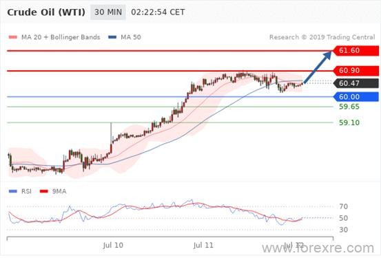 英国SVSFX：7.12每日汇评