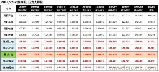 CWG Markets：市场消化鲍威尔影响现货黄金大幅回调