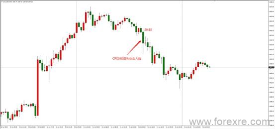 ATFX：美国CPI数据利空,为何美元指数不跌反涨?