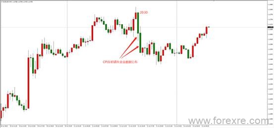 ATFX：美国CPI数据利空,为何美元指数不跌反涨?
